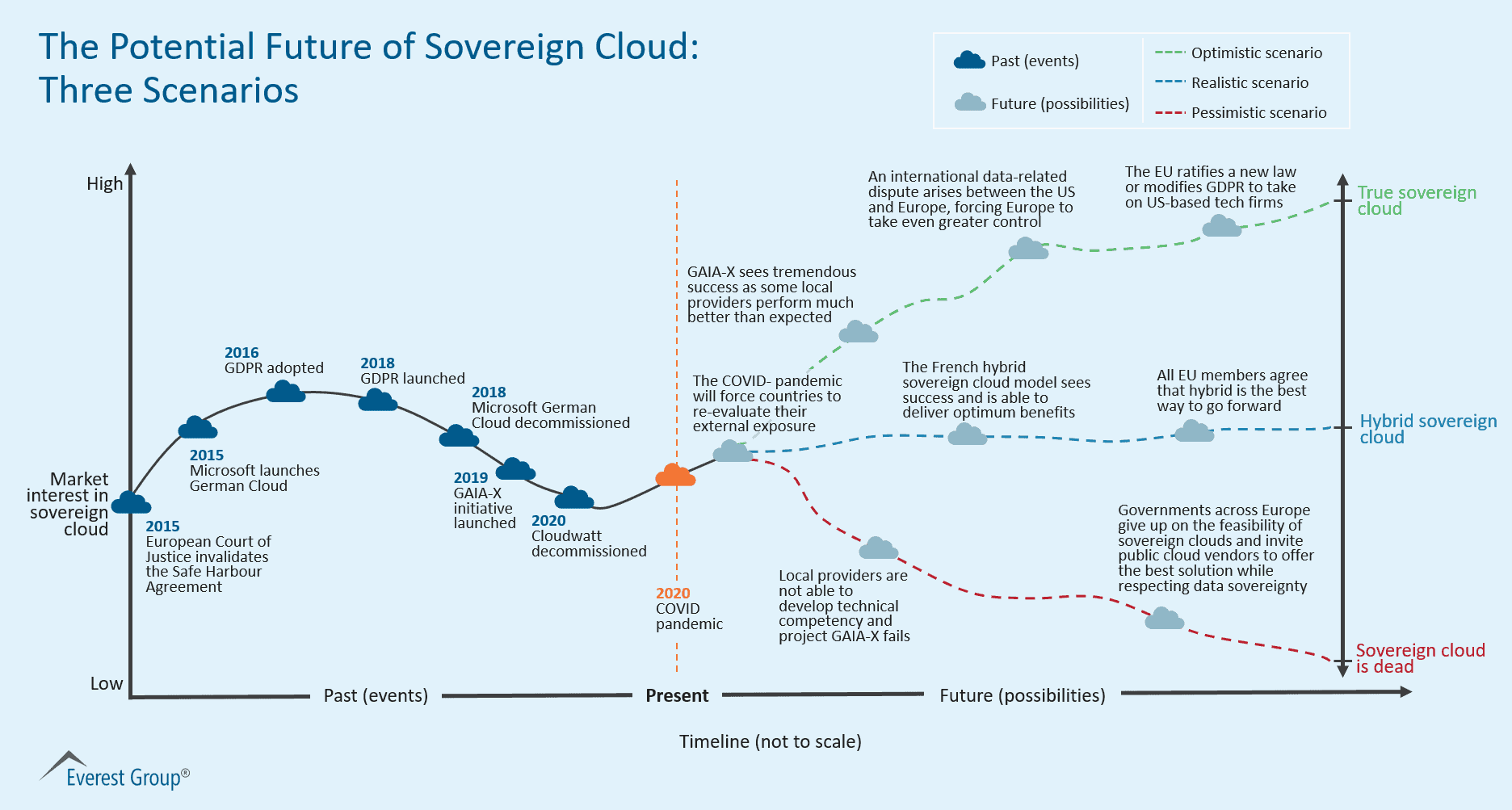 Investment Strategies: Swissquote Bank's Sovereign Bond Market Insights Investment Strategies: Swissquote Bank's Sovereign Bond Market Insights