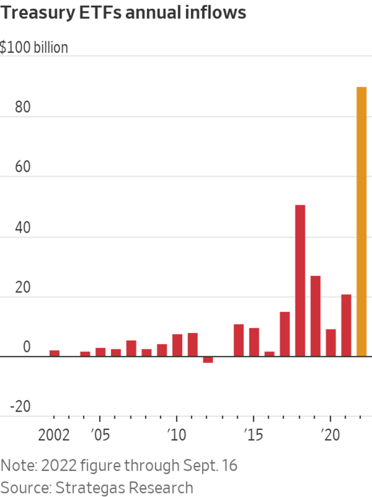 Investors Pile Into ETFs: Record Inflows Despite Market Volatility Investors Pile Into ETFs: Record Inflows Despite Market Volatility
