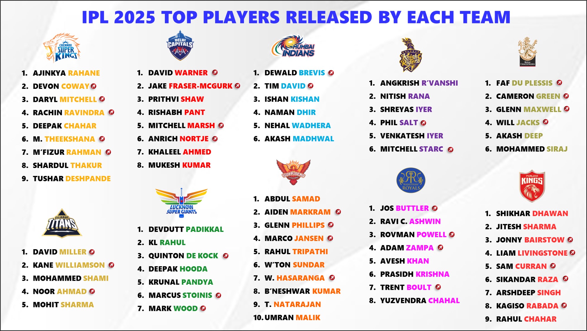 IPL 2025: In-depth Analysis Of KKR And RCB's Player Replacements IPL 2025: In-depth Analysis Of KKR And RCB's Player Replacements