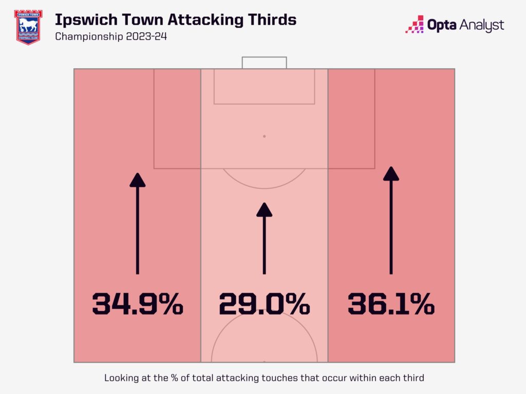 Ipswich Town's Resurgence: The McKenna Effect On Player Confidence Ipswich Town's Resurgence: The McKenna Effect On Player Confidence