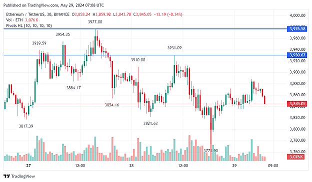 Is $2,000 The Next Stop For Ethereum's Price? Analysis And Predictions Is $2,000 The Next Stop For Ethereum's Price? Analysis And Predictions
