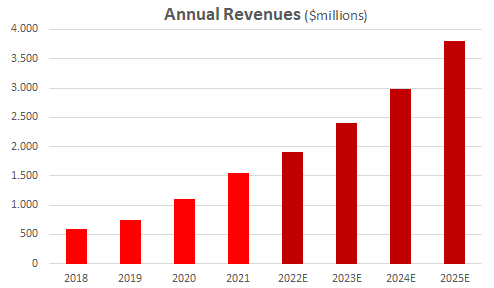 Is 40% Palantir Stock Growth In 2025 Achievable? Investment Analysis Is 40% Palantir Stock Growth In 2025 Achievable? Investment Analysis