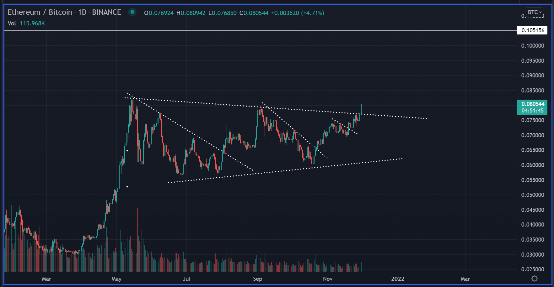 Is A Breakout Ahead? Analyzing Ethereum's Price Strength Is A Breakout Ahead? Analyzing Ethereum's Price Strength