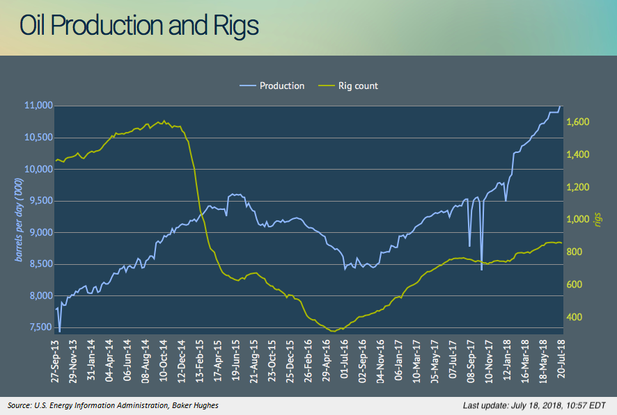 Is A Sabic Gas IPO On The Cards? Saudi Arabia's Energy Sector In Focus Is A Sabic Gas IPO On The Cards? Saudi Arabia's Energy Sector In Focus