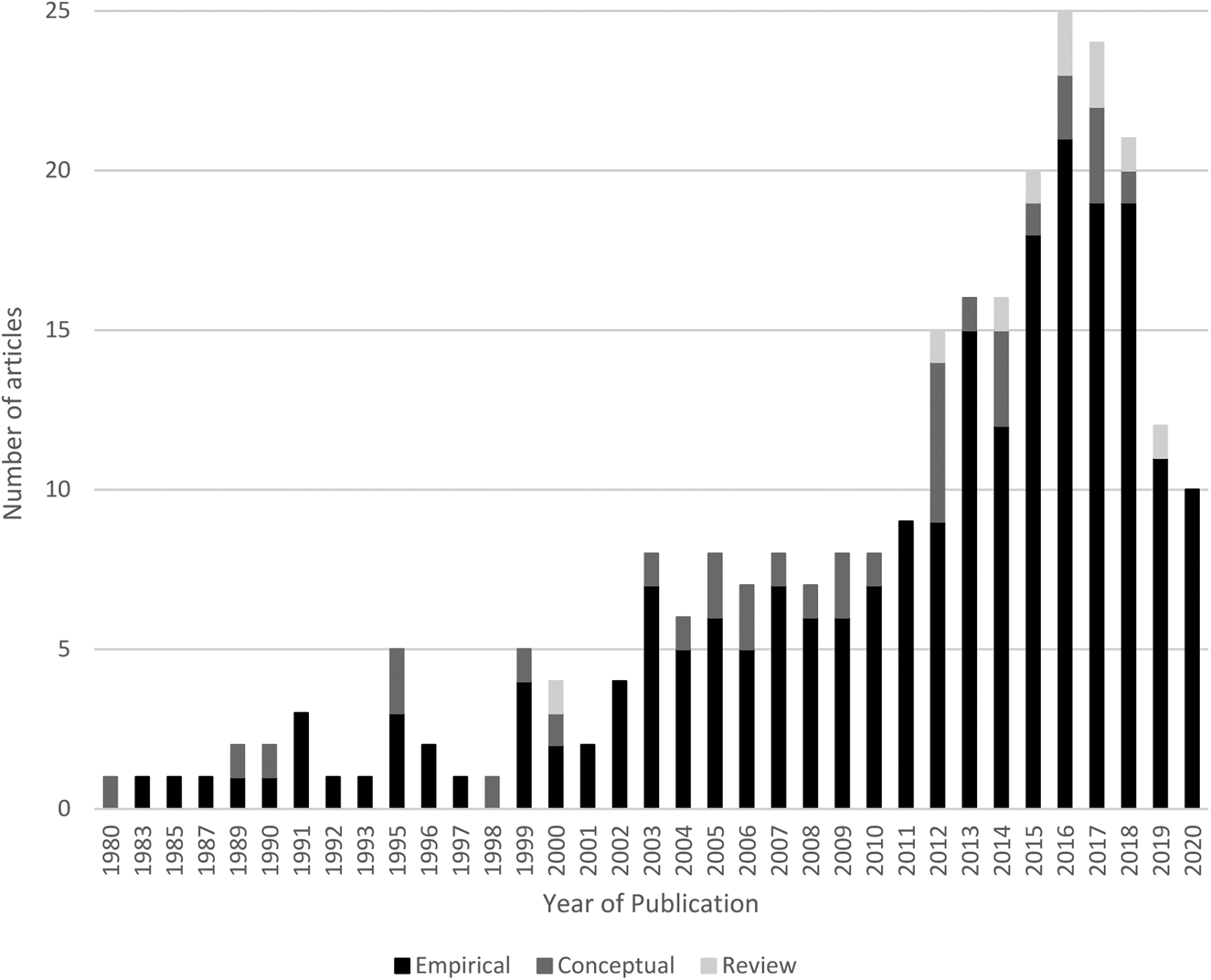 Is Age Just A Number? Challenges And Opportunities In Later Life Is Age Just A Number? Challenges And Opportunities In Later Life