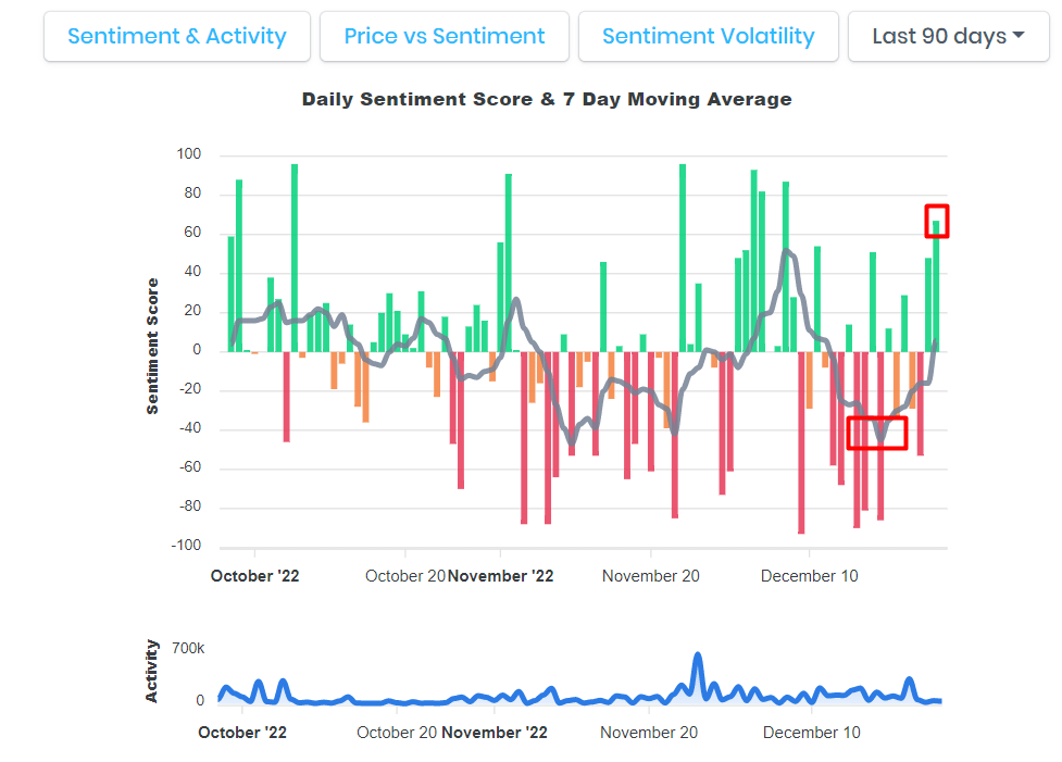 Is An Angry Elon Musk Good For Tesla Stock? Is An Angry Elon Musk Good For Tesla Stock?