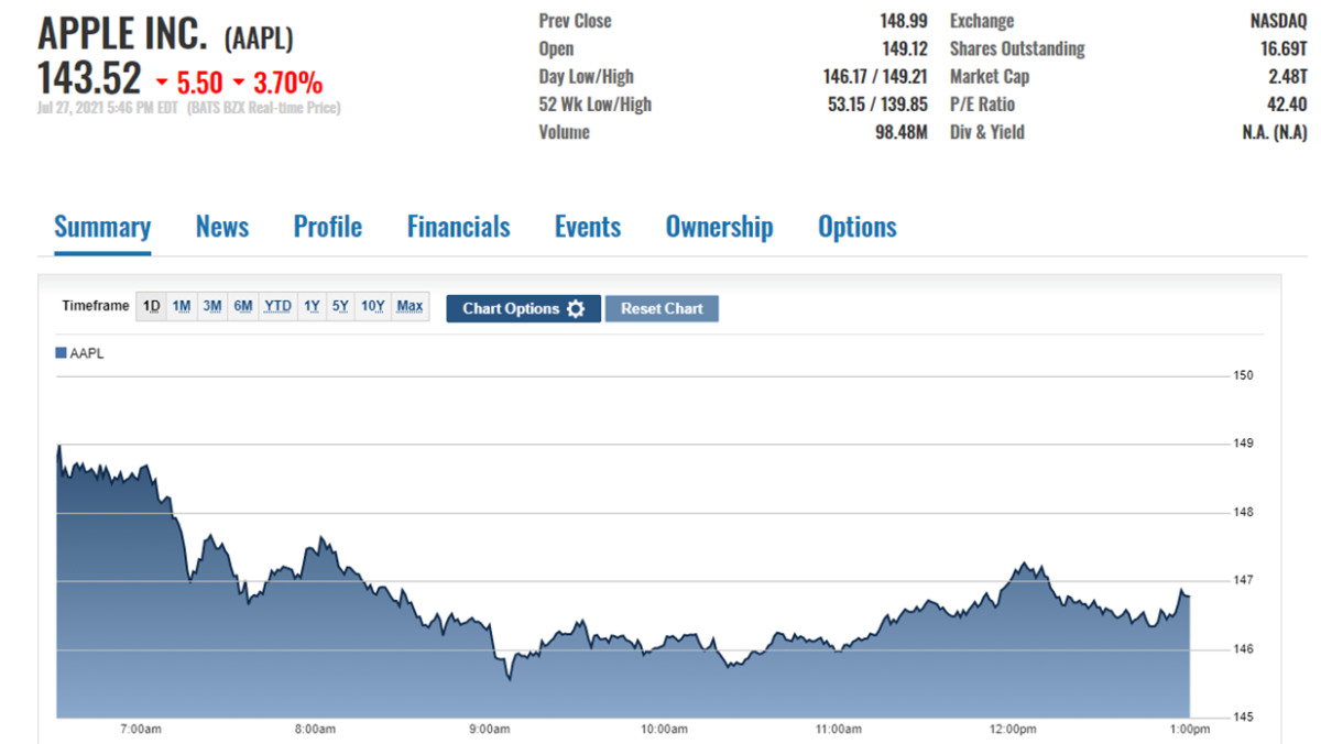 Is Apple Stock A Buy After Strong Q2 Earnings? Is Apple Stock A Buy After Strong Q2 Earnings?