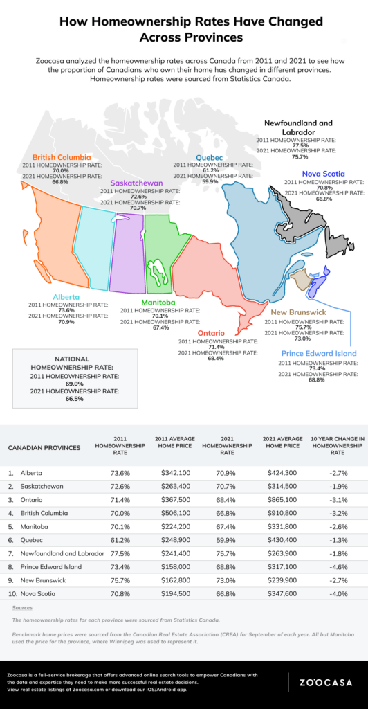 Is Homeownership In Canada Unaffordable Due To High Down Payments? Is Homeownership In Canada Unaffordable Due To High Down Payments?