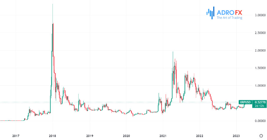 Is Investing In XRP (Ripple) A Smart Financial Decision For Your Future? Is Investing In XRP (Ripple) A Smart Financial Decision For Your Future?