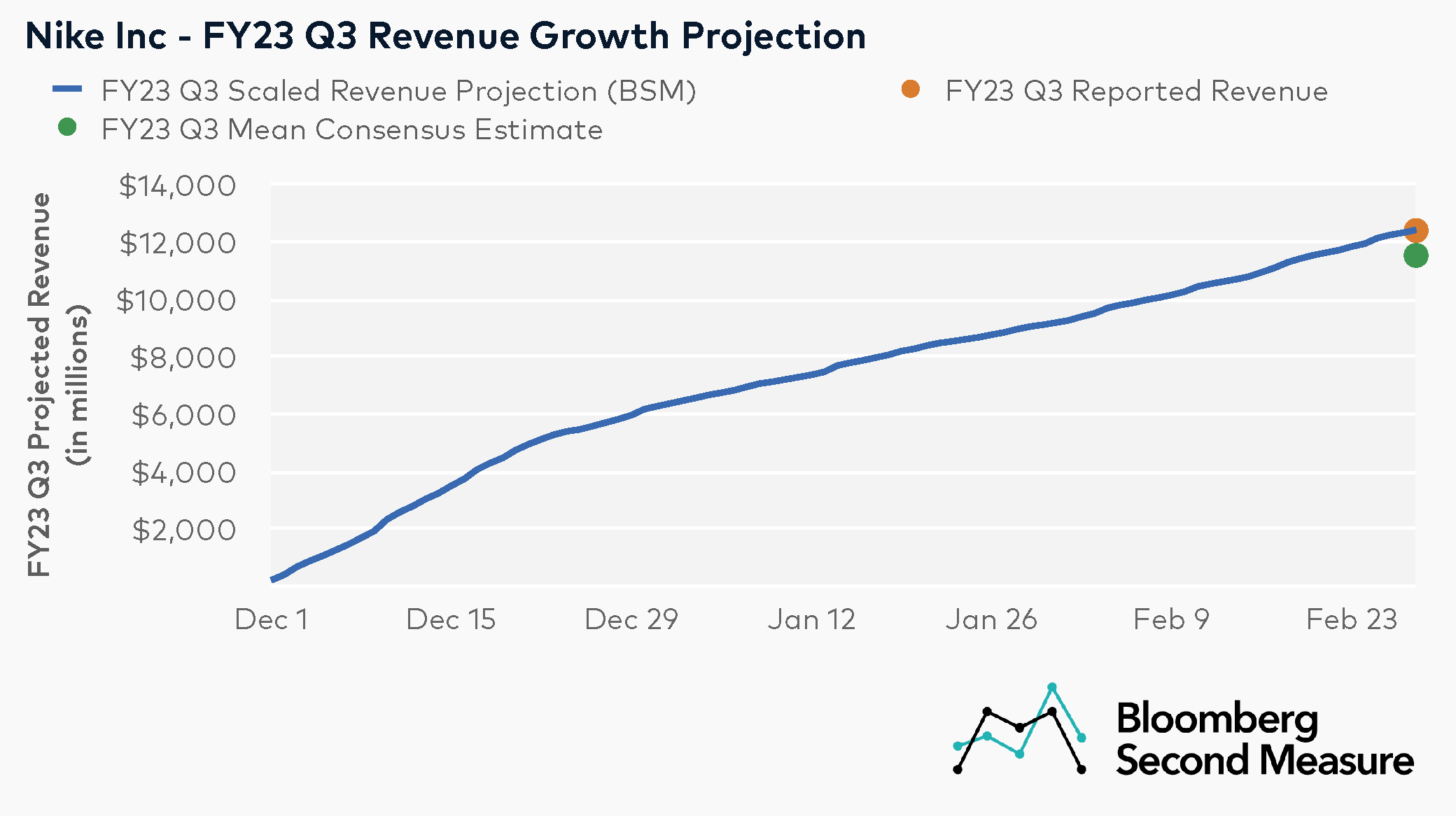 Is Nike's Turnaround Underway? Foot Locker Earnings Provide Clues Is Nike's Turnaround Underway? Foot Locker Earnings Provide Clues
