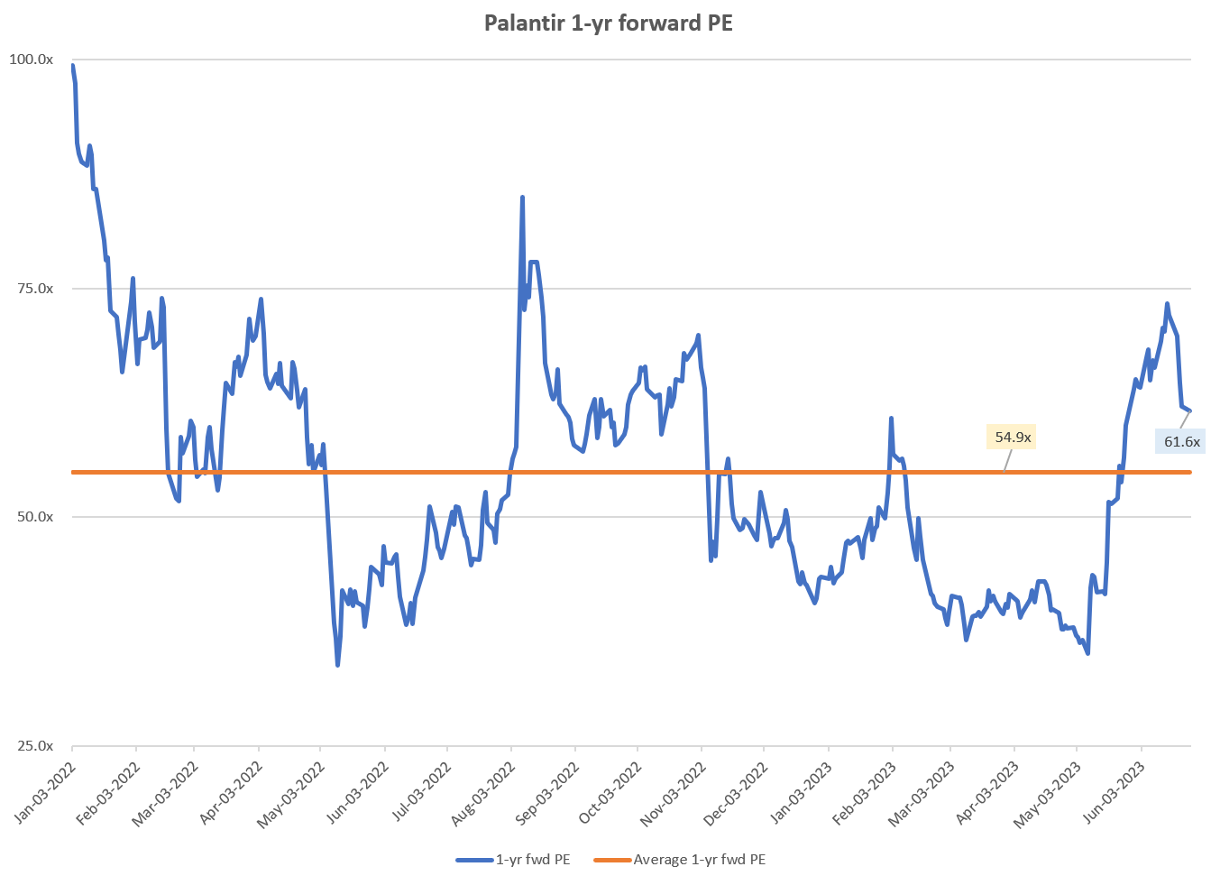 Is Palantir Stock A Buy Before May 5th? Analyst Ratings And Predictions Is Palantir Stock A Buy Before May 5th? Analyst Ratings And Predictions