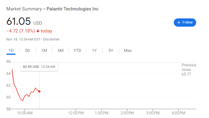 Is Palantir Stock A Buy Before May 5th? Weighing The Risks And Rewards Is Palantir Stock A Buy Before May 5th? Weighing The Risks And Rewards