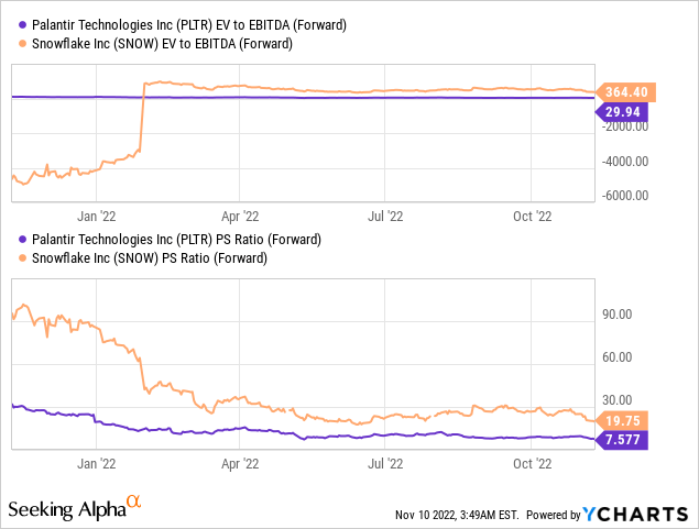 Is Palantir's High Stock Price Justified? Analyzing Past Performance Is Palantir's High Stock Price Justified? Analyzing Past Performance