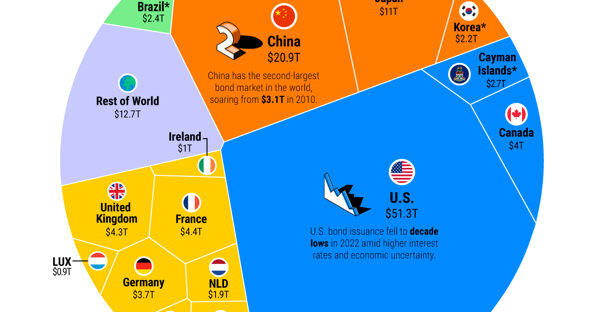 Is Posthaste Trouble Brewing In The World's Largest Bond Market? Is Posthaste Trouble Brewing In The World's Largest Bond Market?