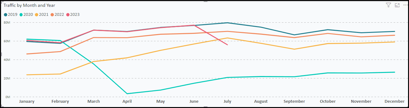 Is The American Revenge Travel Boom Over? Economic Anxiety And The Future Of Travel Is The American Revenge Travel Boom Over? Economic Anxiety And The Future Of Travel