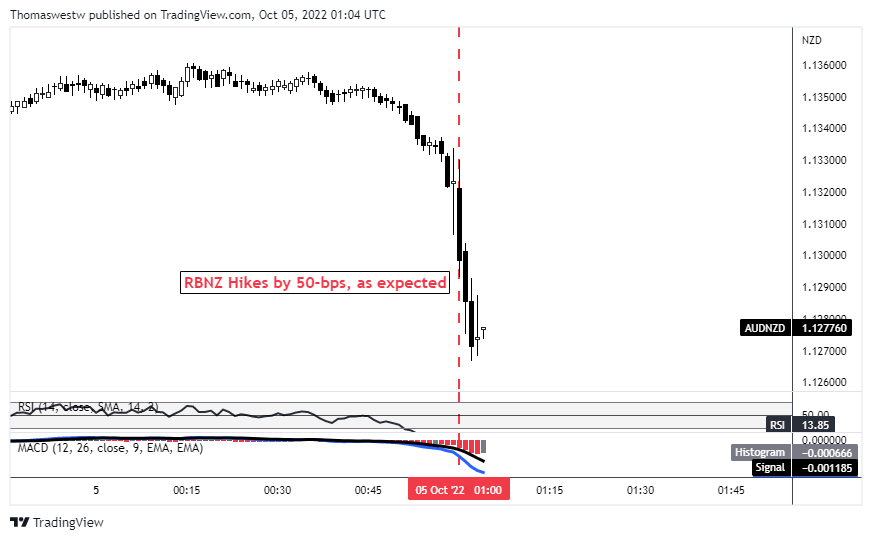 Is The Australian Dollar Poised To Outperform The New Zealand Dollar? Is The Australian Dollar Poised To Outperform The New Zealand Dollar?