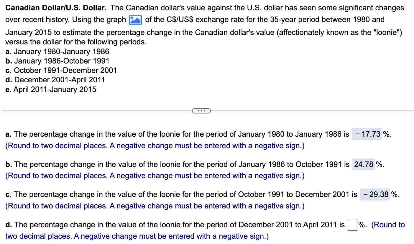 Is The Canadian Dollar Overvalued Against The US Dollar? Experts Weigh In Is The Canadian Dollar Overvalued Against The US Dollar? Experts Weigh In