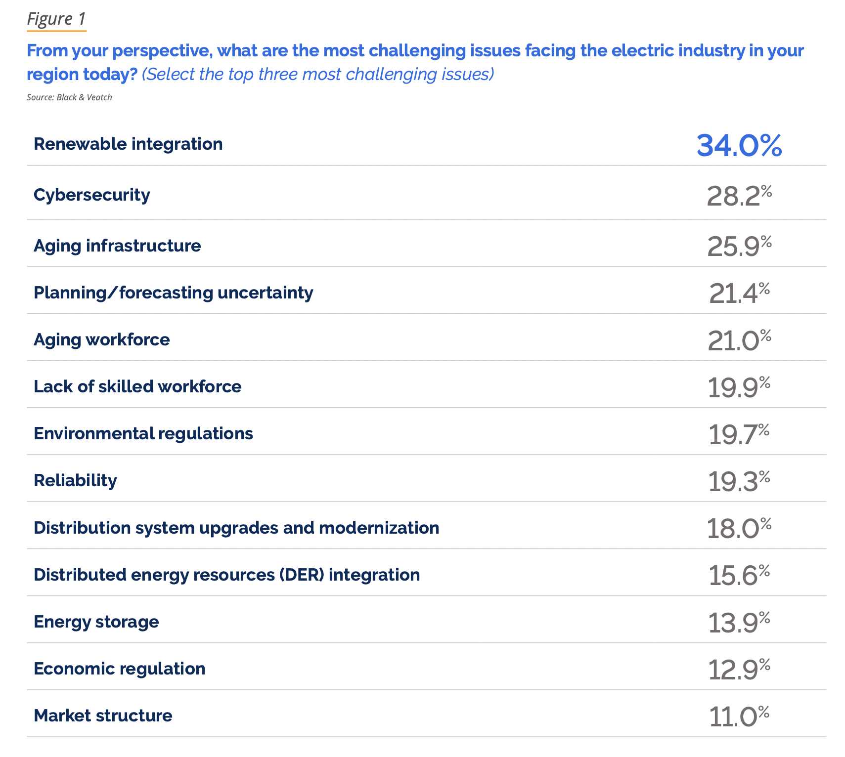 Is The Clean Energy Revolution Under Threat? Is The Clean Energy Revolution Under Threat?