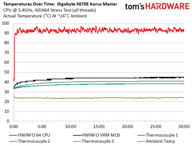 Is The Gigabyte Aorus Master 16 Worth It? Performance And Fan Noise Analysis Is The Gigabyte Aorus Master 16 Worth It? Performance And Fan Noise Analysis
