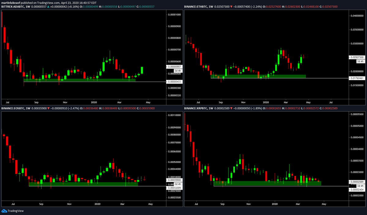 Is This The New XRP? Altcoin Predicted For A Massive 5880% Gain Is This The New XRP? Altcoin Predicted For A Massive 5880% Gain