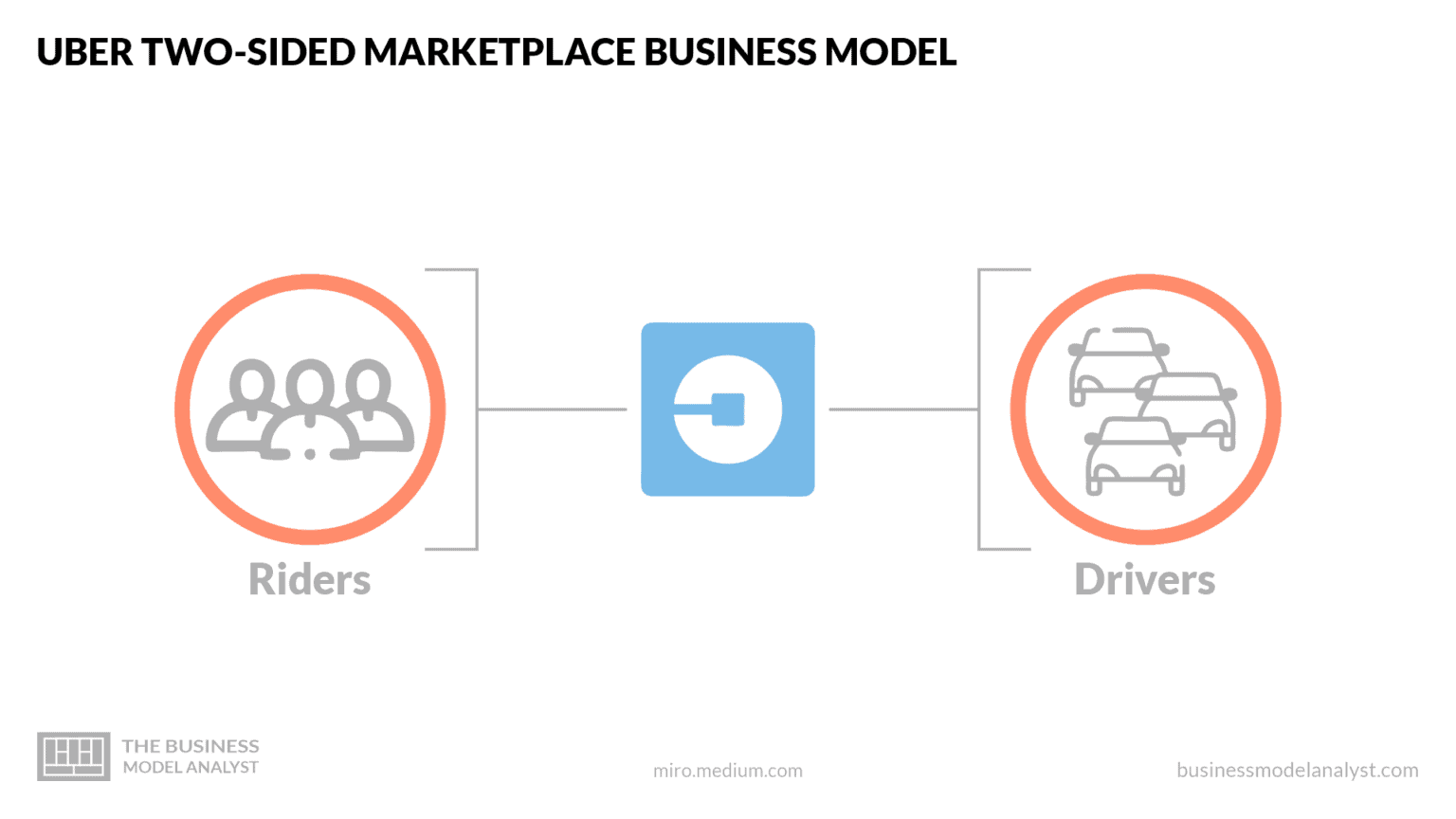 Is Uber Technologies (UBER) A Smart Investment? Is Uber Technologies (UBER) A Smart Investment?