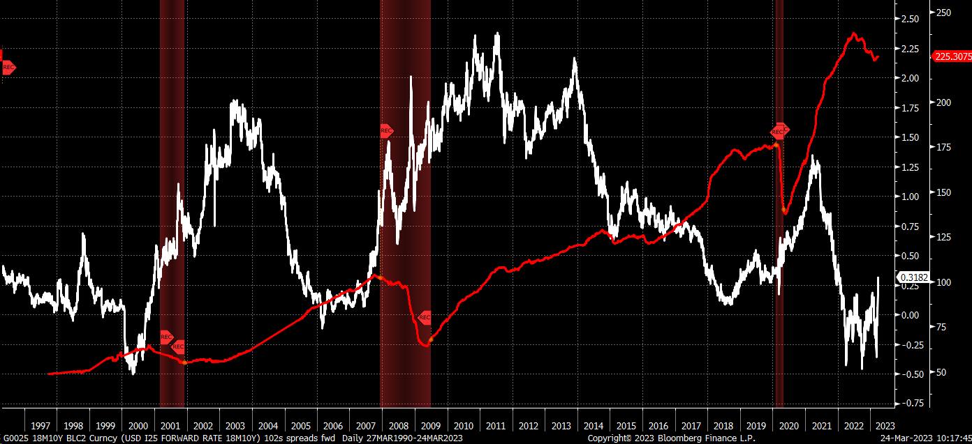 Is Wall Street's Resurgence The End Of The Bear Market? Is Wall Street's Resurgence The End Of The Bear Market?