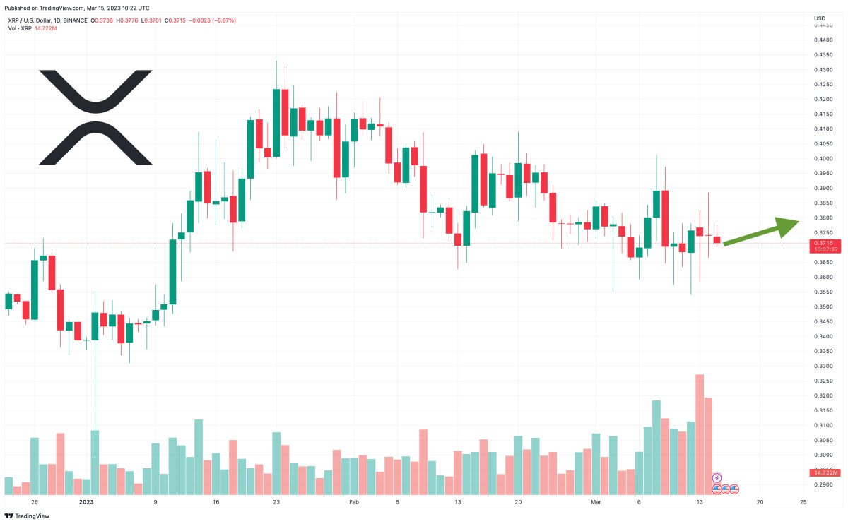 Is XRP's 400% Price Jump A Sign To Invest? Analysis And Prediction Is XRP's 400% Price Jump A Sign To Invest? Analysis And Prediction
