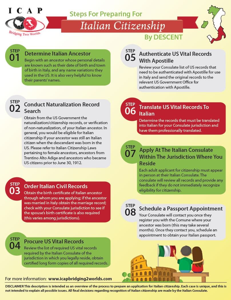 Italian Citizenship: New Law On Great-Grandparent Descent Italian Citizenship: New Law On Great-Grandparent Descent