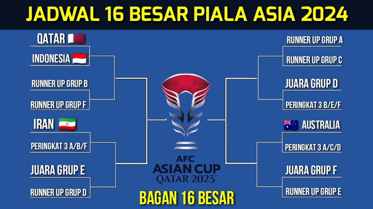 Jadwal Pertandingan Indonesia Vs Yaman Di Piala Asia U20 2025: Link Live Streaming Jadwal Pertandingan Indonesia Vs Yaman Di Piala Asia U20 2025: Link Live Streaming