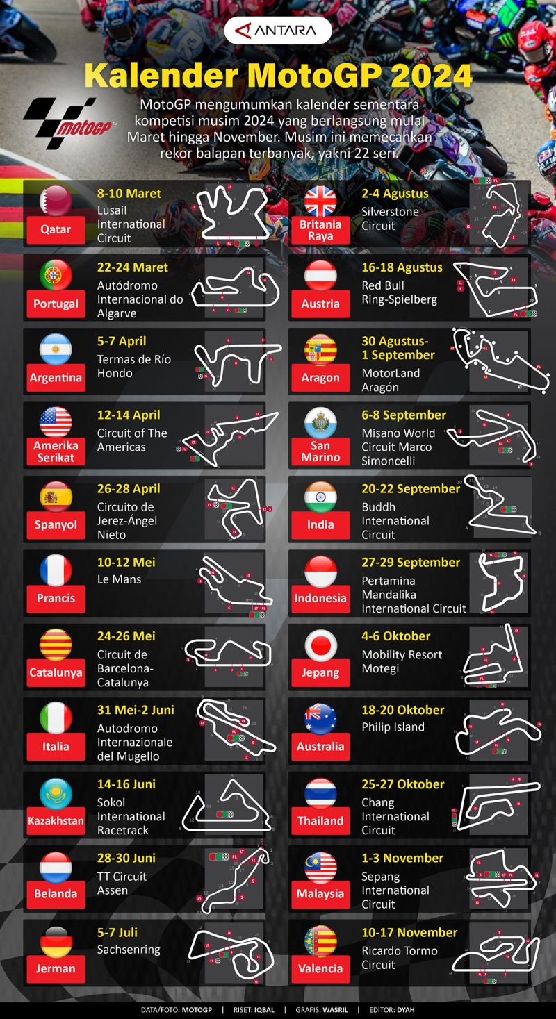 Jadwal Resmi MotoGP Inggris 2025: Catat Tanggalnya! Jadwal Resmi MotoGP Inggris 2025: Catat Tanggalnya!