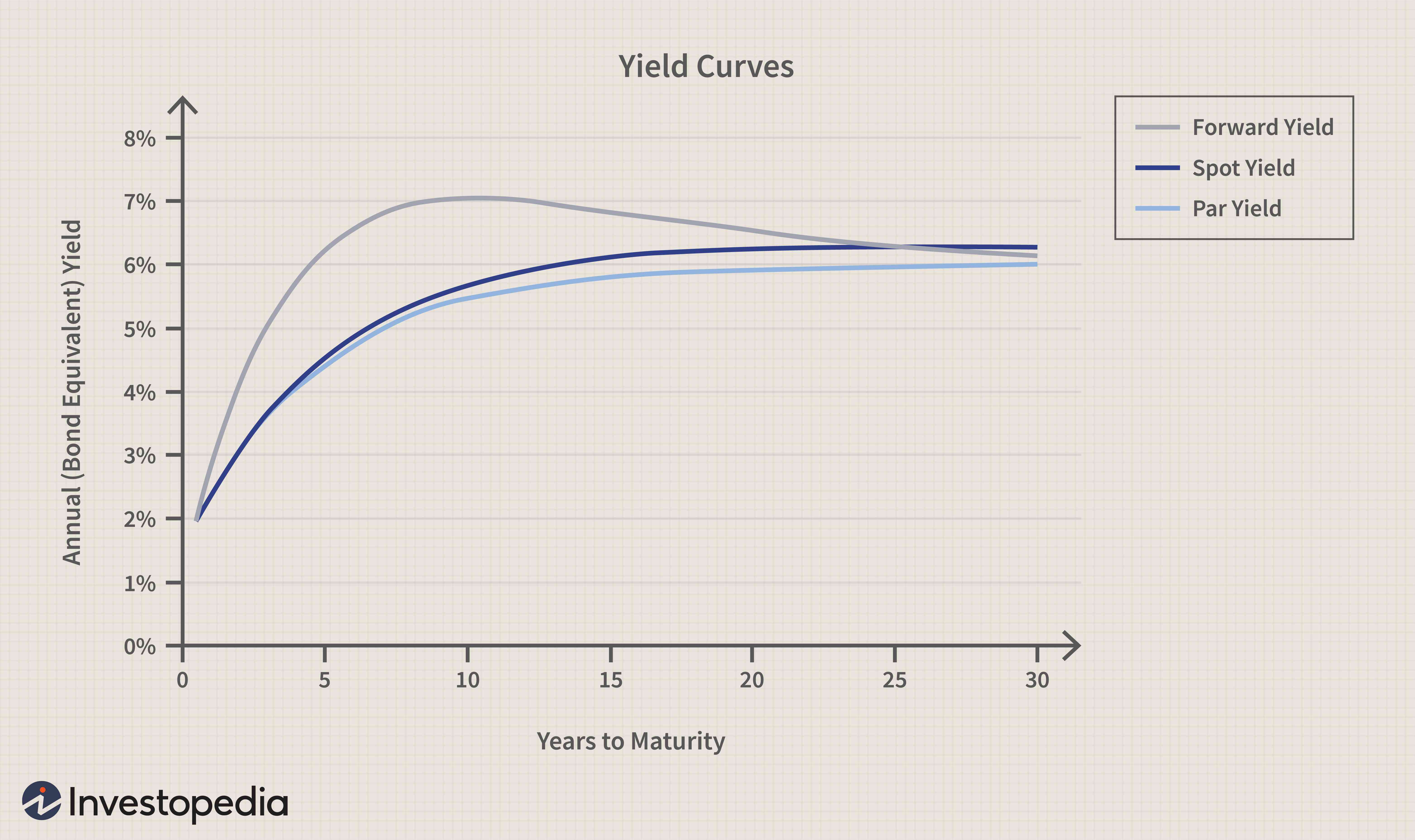 Japan's Bond Market: Navigating A Steep Yield Curve In A Changing Economic Landscape