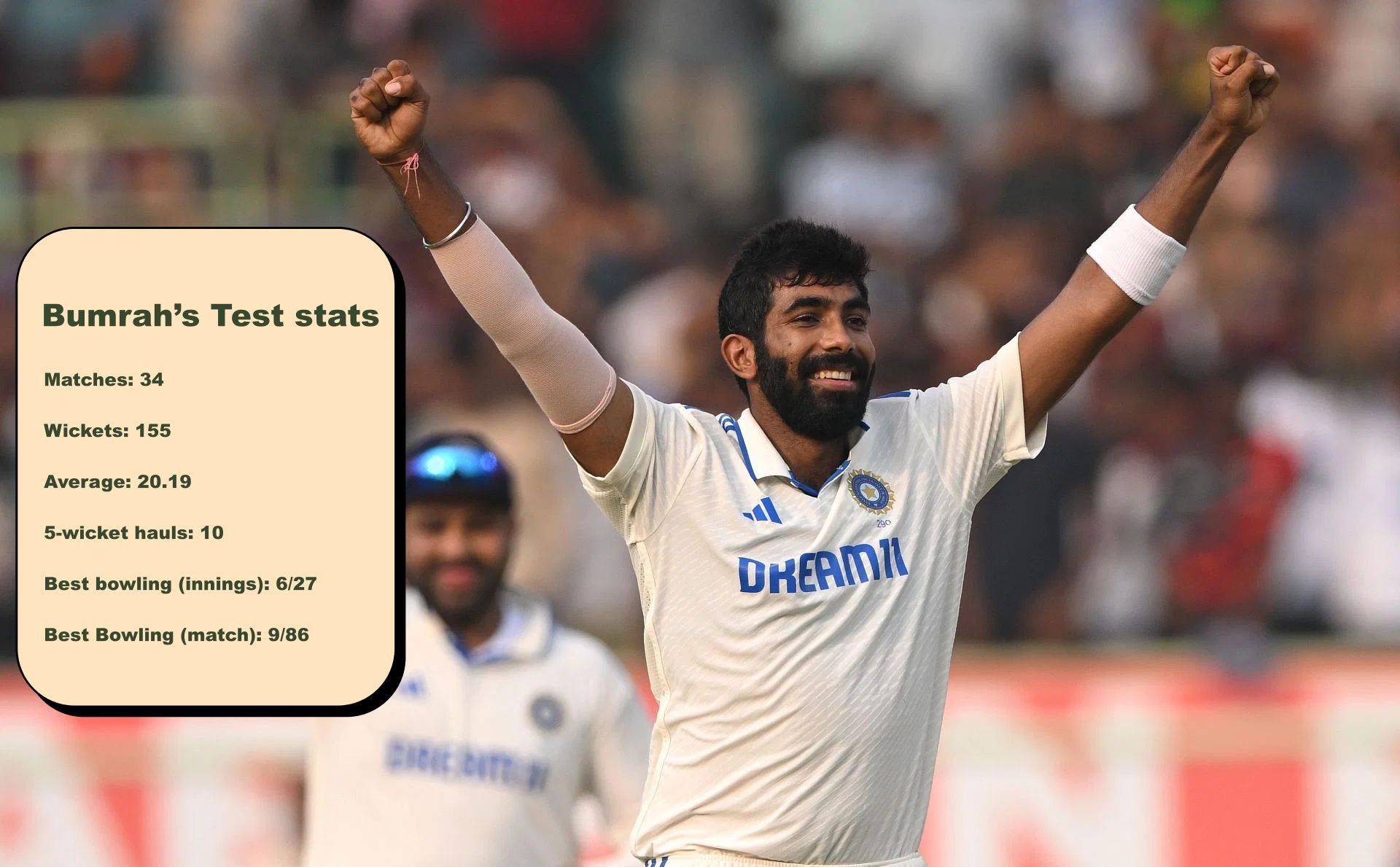 Jasprit Bumrah Remains World's No. 1 Test Bowler Jasprit Bumrah Remains World's No. 1 Test Bowler