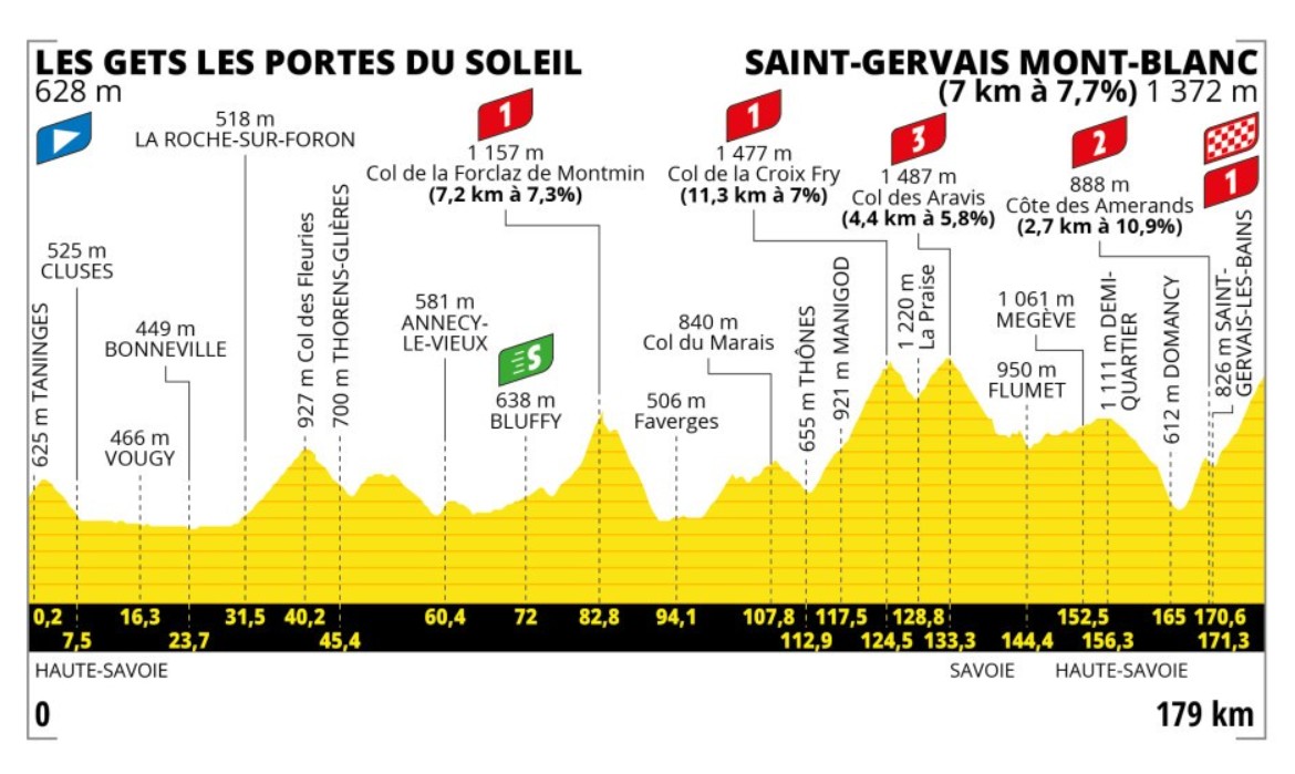 Jeu De Gestion Cycliste RTBF : Préparez-vous Pour Le Tour De France ! Jeu De Gestion Cycliste RTBF : Préparez-vous Pour Le Tour De France !