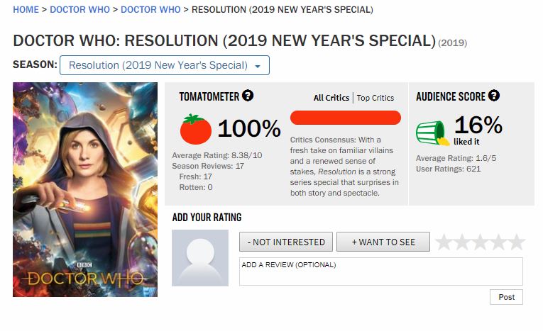 John Wick Franchise: Why Chapter 4's Low Rotten Tomatoes Score Doesn't Matter John Wick Franchise: Why Chapter 4's Low Rotten Tomatoes Score Doesn't Matter