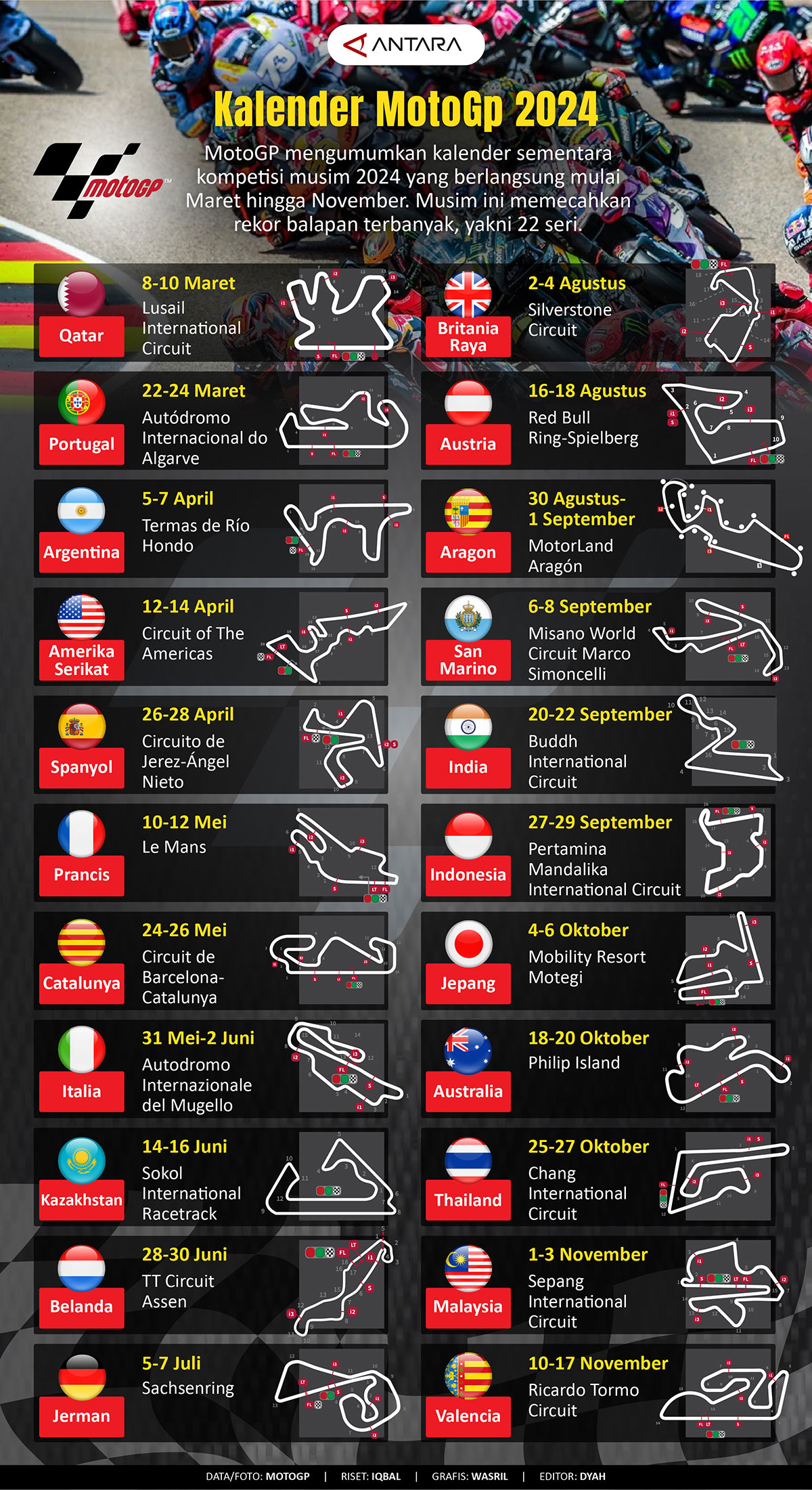 Kapan MotoGP Inggris 2025? Jadwal Lengkap Balapan Kapan MotoGP Inggris 2025? Jadwal Lengkap Balapan
