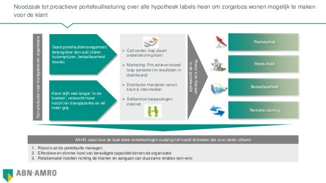 Karin Polman: Nieuwe Directeur Hypotheken Bij ABN AMRO, Florius En Moneyou Karin Polman: Nieuwe Directeur Hypotheken Bij ABN AMRO, Florius En Moneyou