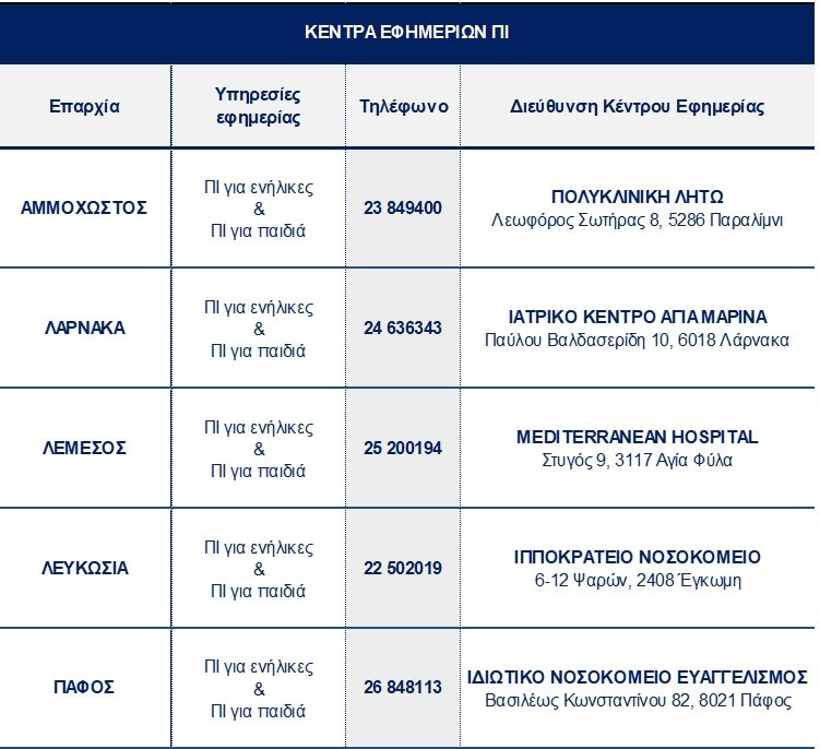 Κέντρο Υγείας Πάτρας: Εφημερίες Ιατρών 10 & 11 Μαΐου Κέντρο Υγείας Πάτρας: Εφημερίες Ιατρών 10 & 11 Μαΐου