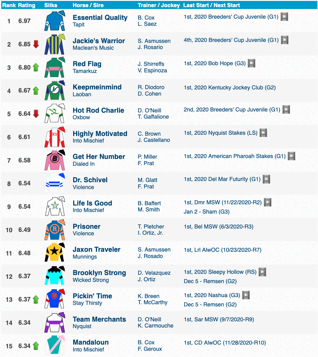 Kentucky Derby 2025: Find The Best Online Streaming Service For You Kentucky Derby 2025: Find The Best Online Streaming Service For You