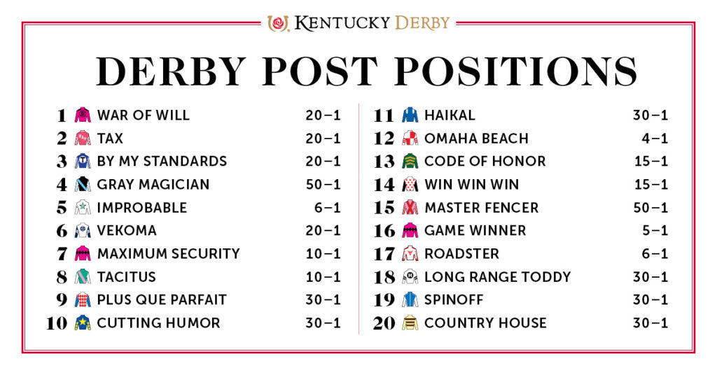 Kentucky Derby 2025 Odds: Top Contenders And Betting Predictions Kentucky Derby 2025 Odds: Top Contenders And Betting Predictions