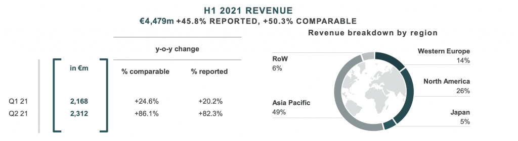 Kering Reports Sales Dip: Demna's Gucci Debut Set For September Kering Reports Sales Dip: Demna's Gucci Debut Set For September