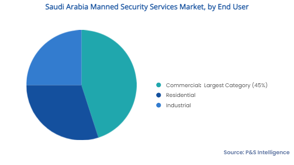Key Saudi Regulatory Change To Unlock Significant Growth In ABS Market Key Saudi Regulatory Change To Unlock Significant Growth In ABS Market