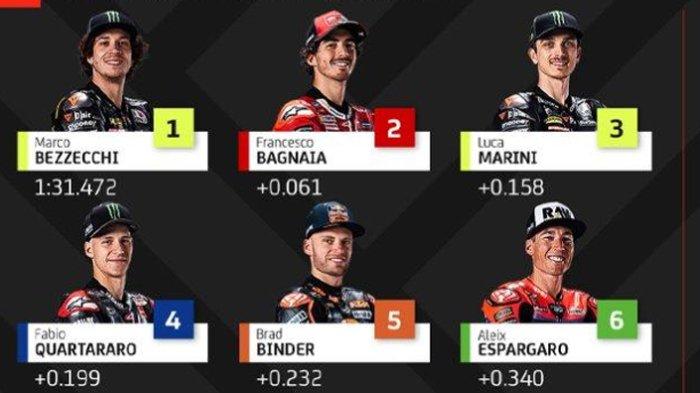 Klasemen MotoGP Terbaru: Jadwal Silverstone, Inggris & Performa Marquez Klasemen MotoGP Terbaru: Jadwal Silverstone, Inggris & Performa Marquez