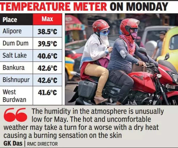 Kolkata Temperature Forecast: 30°C+ In March Kolkata Temperature Forecast: 30°C+ In March