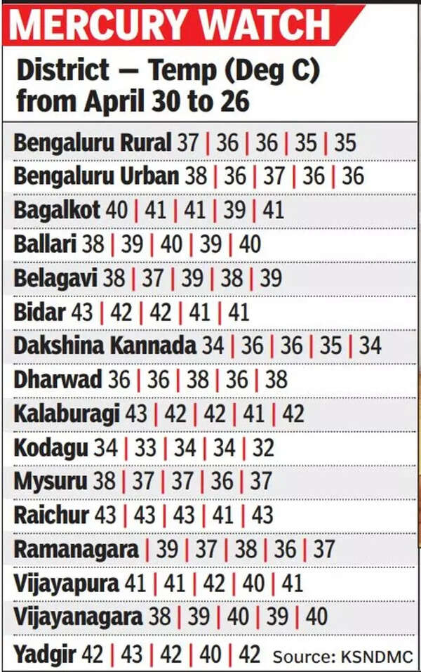 Kolkata To Sizzle: Temperature Forecast Above 30°C In March Kolkata To Sizzle: Temperature Forecast Above 30°C In March