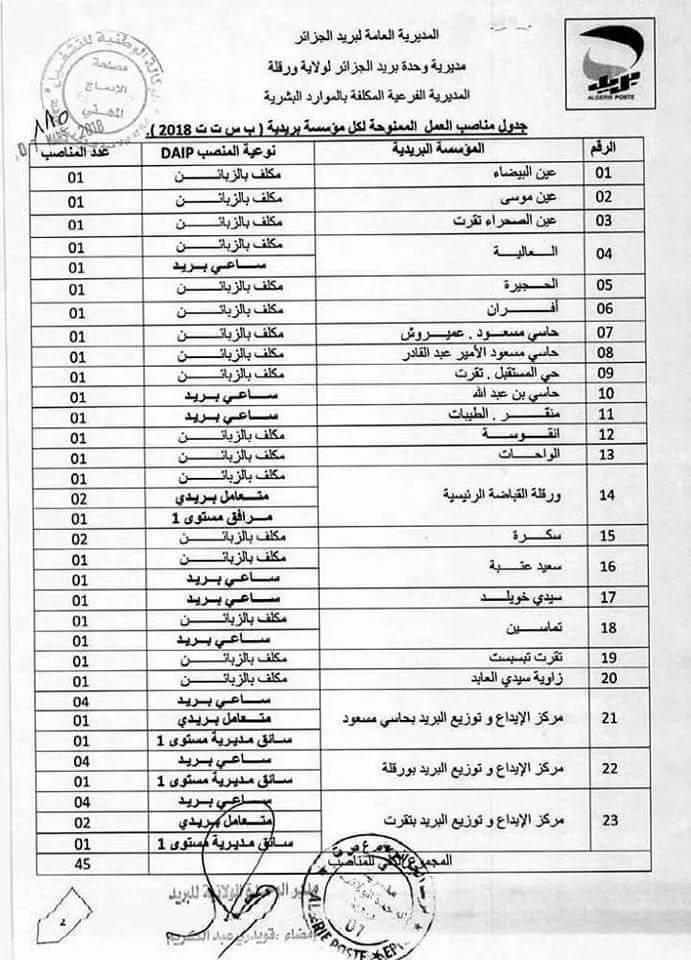 كيفية التسجيل في مسابقة توظيف بريد الجزائر 1446 هـ كيفية التسجيل في مسابقة توظيف بريد الجزائر 1446 هـ