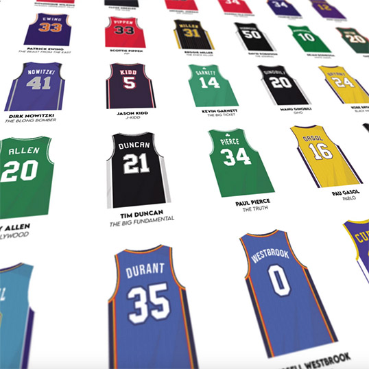  L'ancienne Légende Du Basket Dénonce Les Célébrations À L'arme À Feu D'une Star NBA