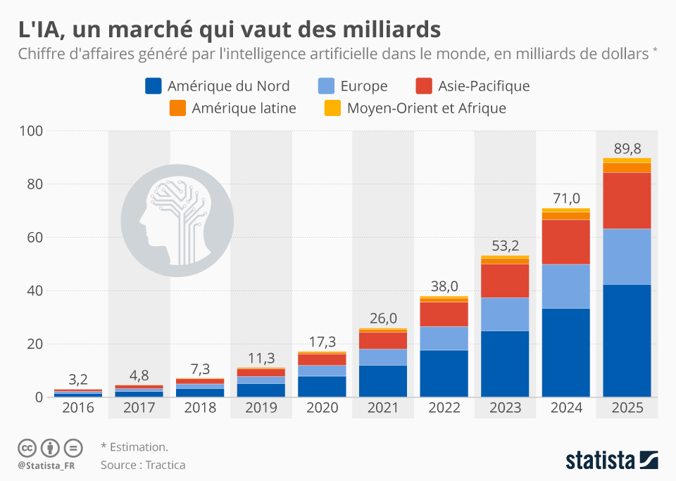 L'Intelligence Artificielle: Une Stratégie De Patriotisme Économique Européen Selon Macron L'Intelligence Artificielle: Une Stratégie De Patriotisme Économique Européen Selon Macron