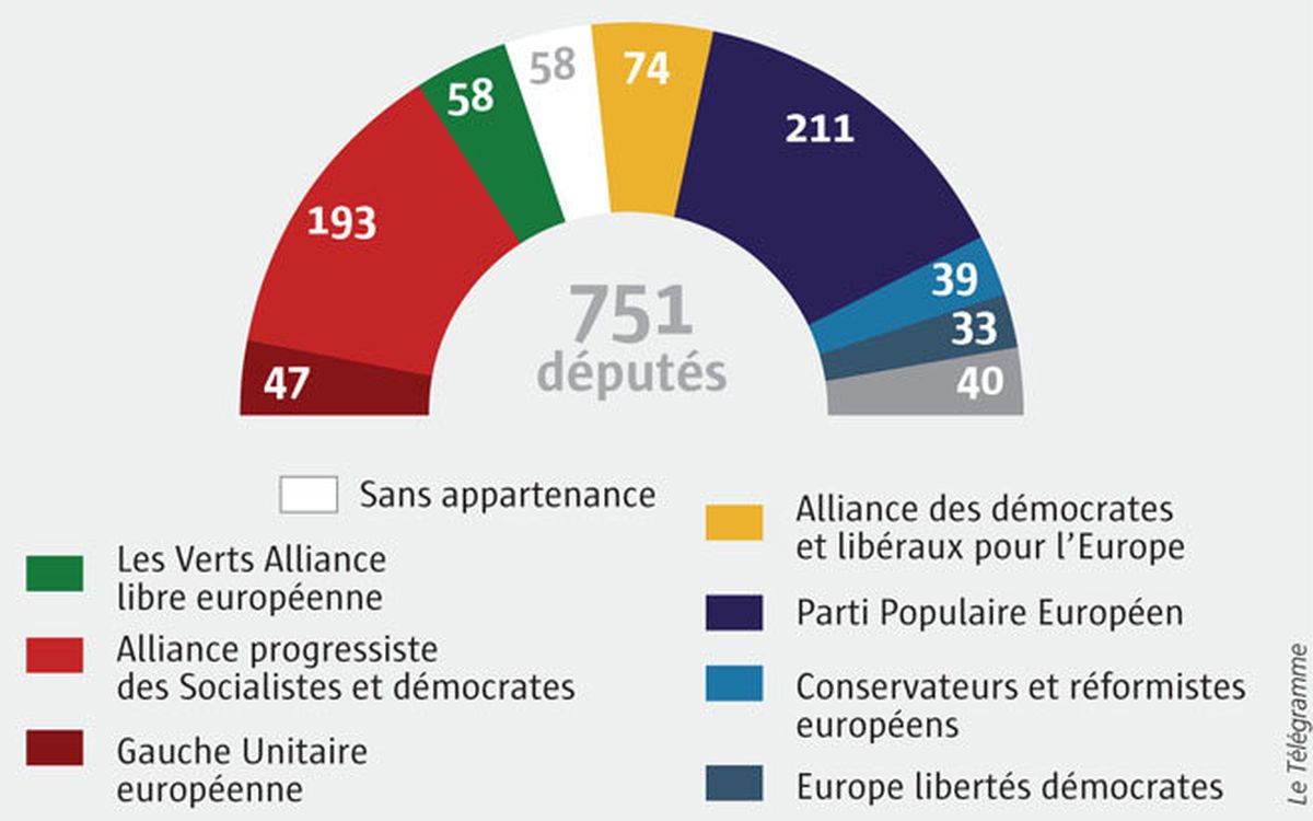 La Réforme Des Partis Politiques En Algérie : Impact Sur Le PT, Le FFS, Le RCD Et Jil Jadid La Réforme Des Partis Politiques En Algérie : Impact Sur Le PT, Le FFS, Le RCD Et Jil Jadid