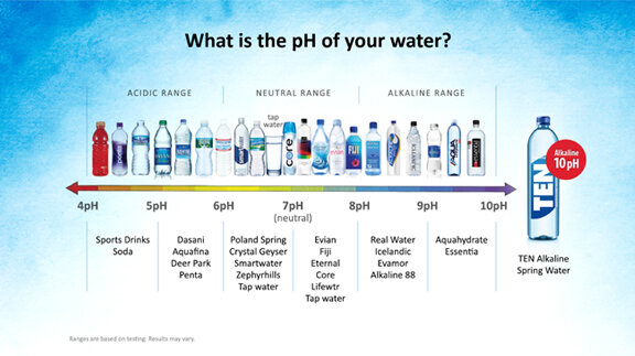 Lack Of Dasani Bottled Water In The UK: Reasons And Alternatives Lack Of Dasani Bottled Water In The UK: Reasons And Alternatives