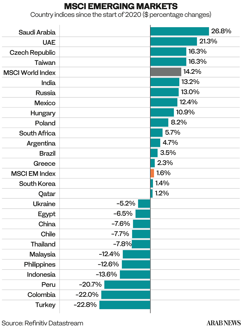 Landmark Saudi Rule Change Reshapes The ABS Market Landmark Saudi Rule Change Reshapes The ABS Market